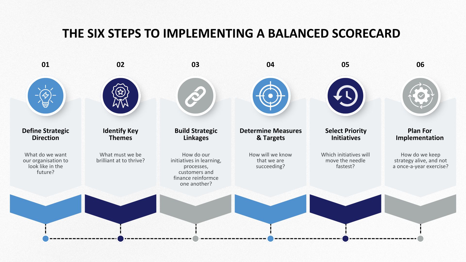 Is your house in order? A guide to the Balanced Scorecard - Strategic ...